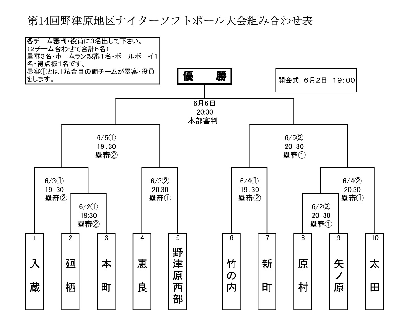 第14回野津原地区ナイターソフトボール大会（野津原だより）