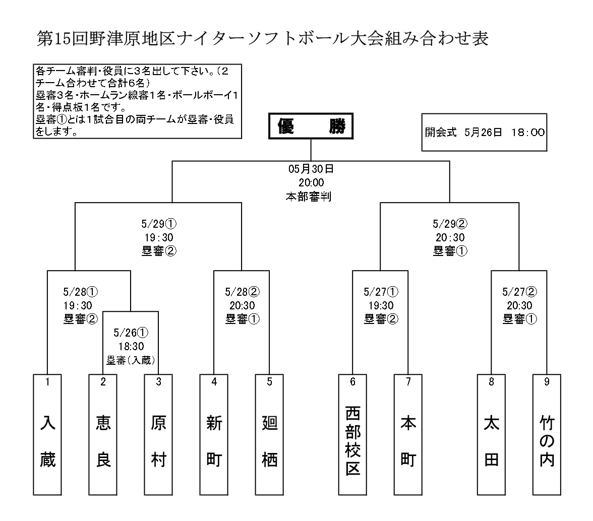 第15回野津原地区ナイターソフトボール大会（野津原だより）